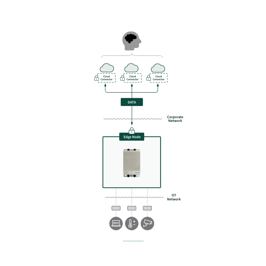 OT-data-security-square