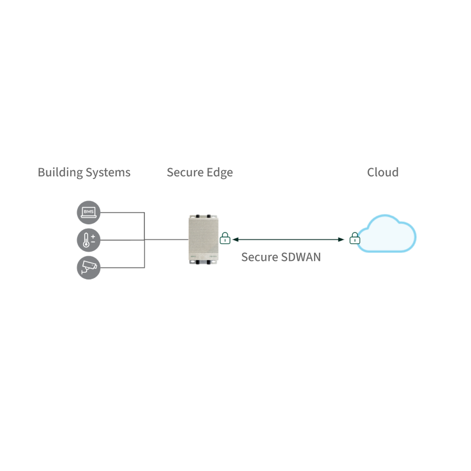 powered-by-secureedge-square